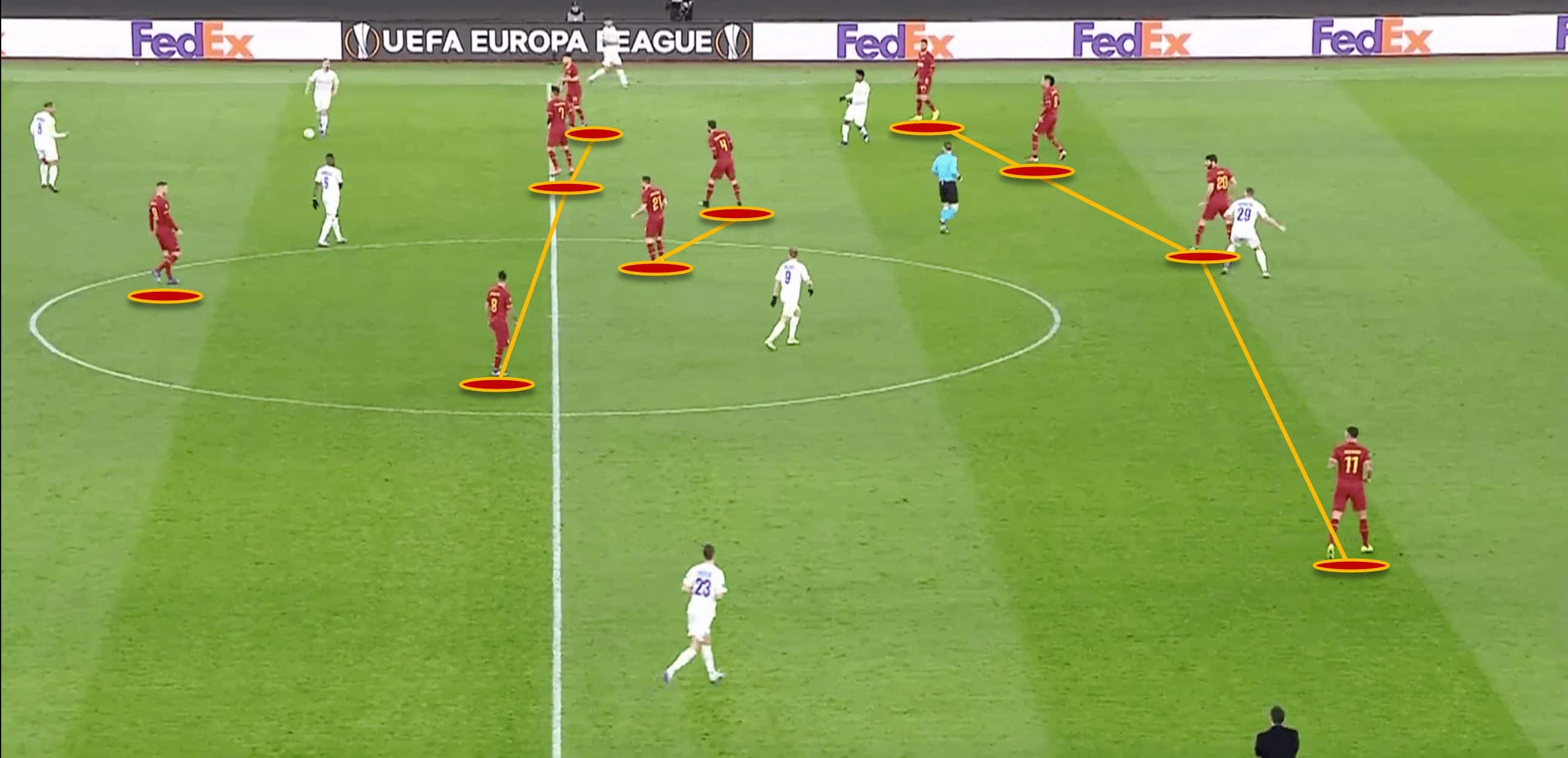 Paulo Fonseca at Roma 2019/20 - tactical analysis tactics