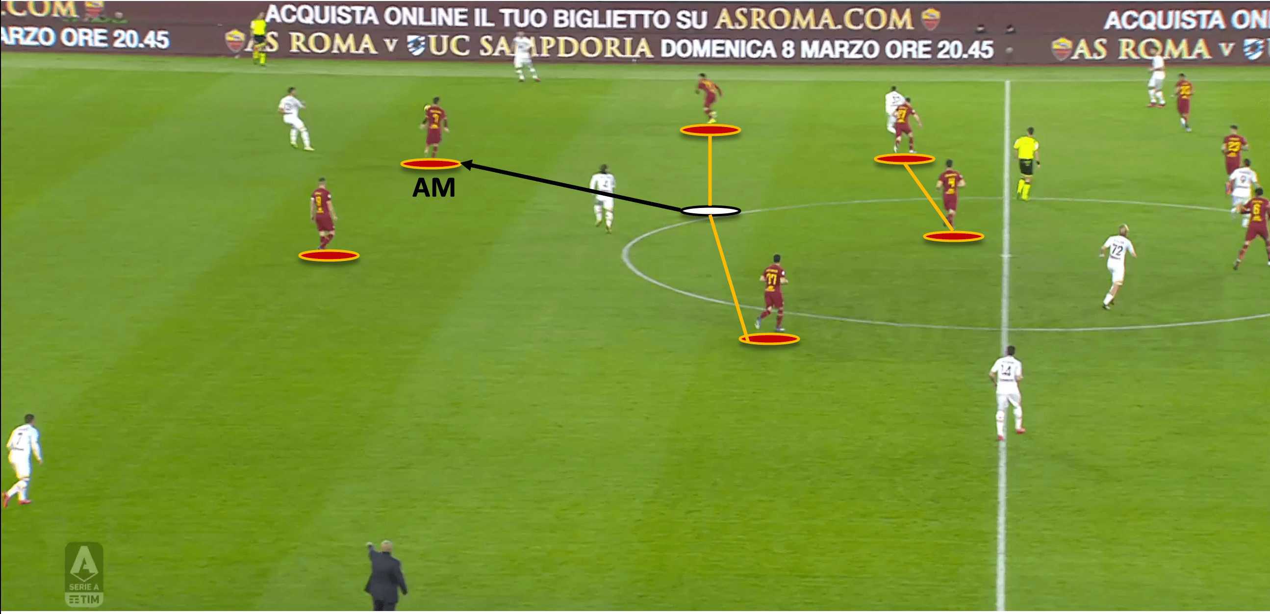 Paulo Fonseca at Roma 2019/20 - tactical analysis tactics