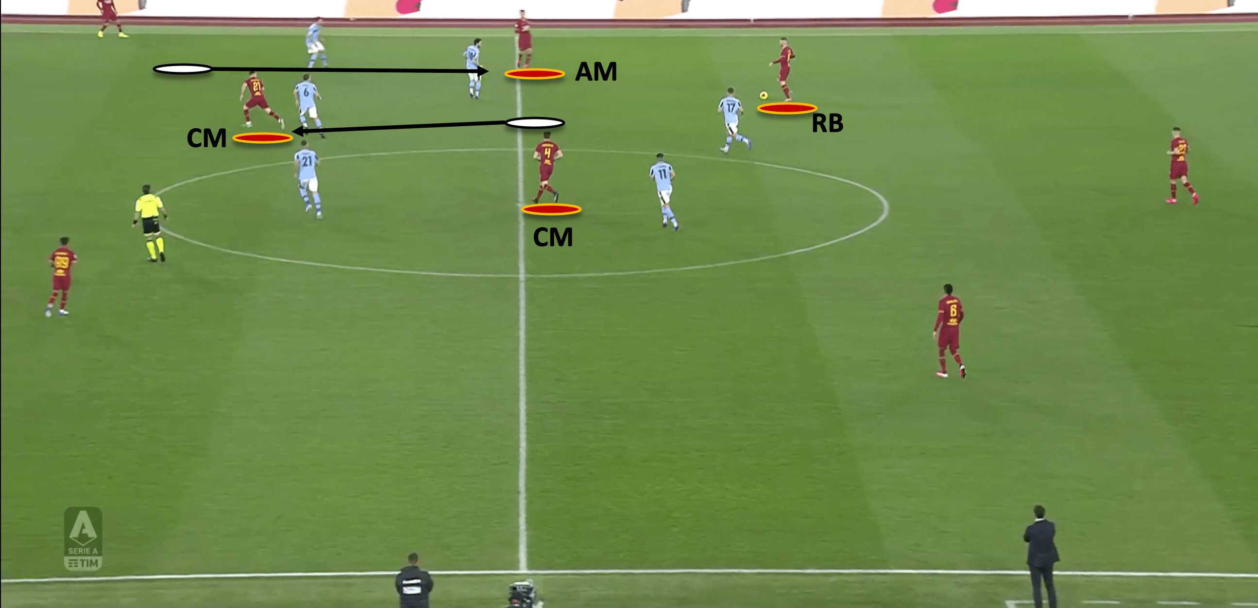 Paulo Fonseca at Roma 2019/20 - tactical analysis tactics