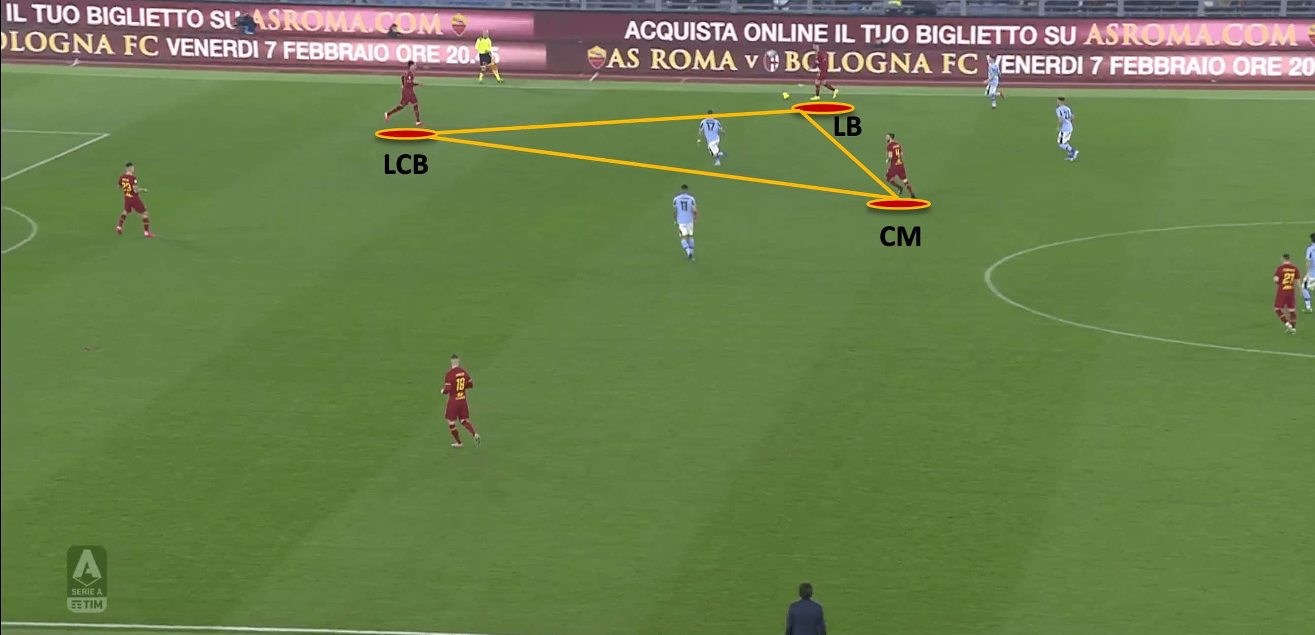 Paulo Fonseca at Roma 2019/20 - tactical analysis tactics