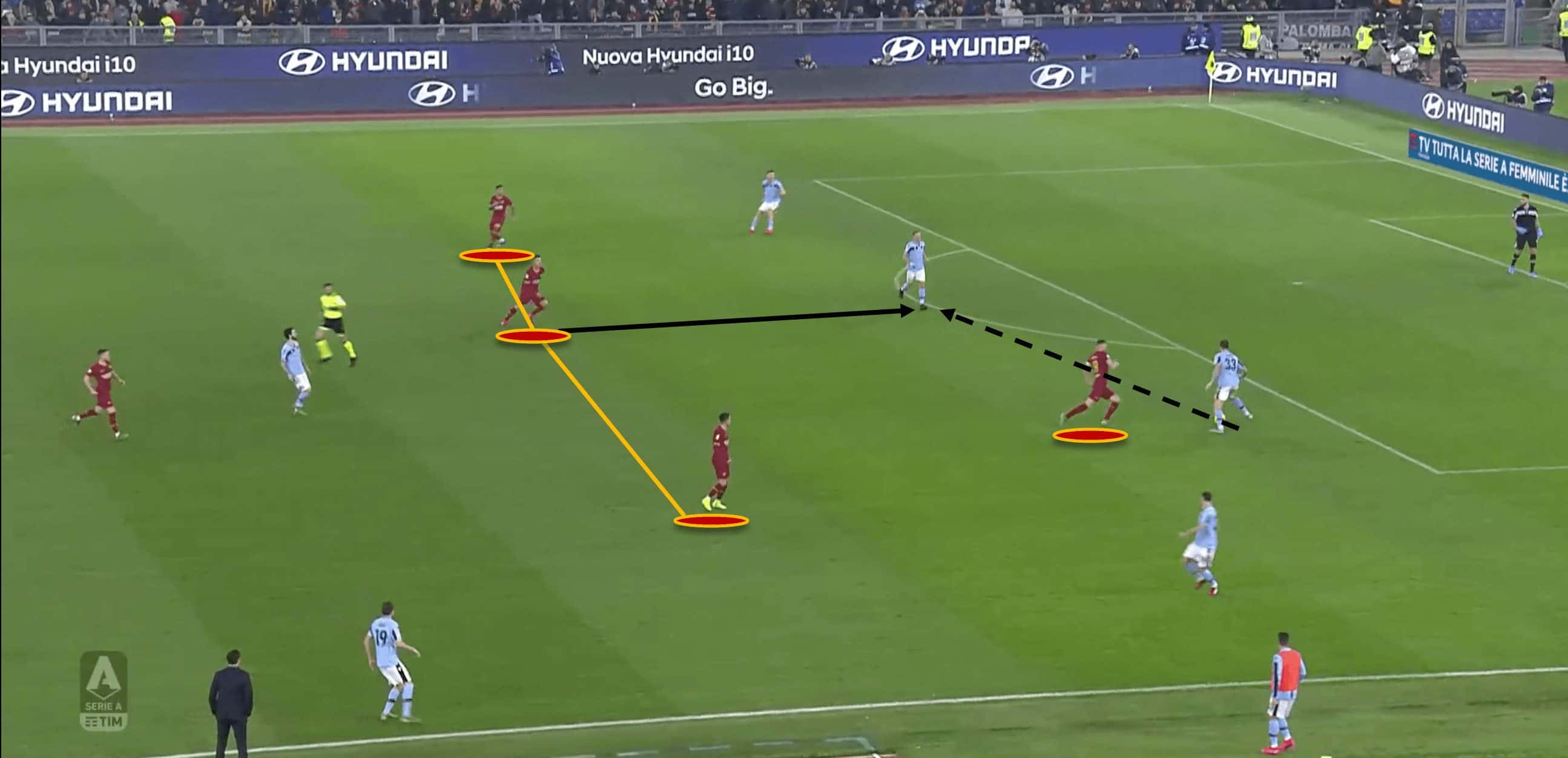 Paulo Fonseca at Roma 2019/20 - tactical analysis tactics