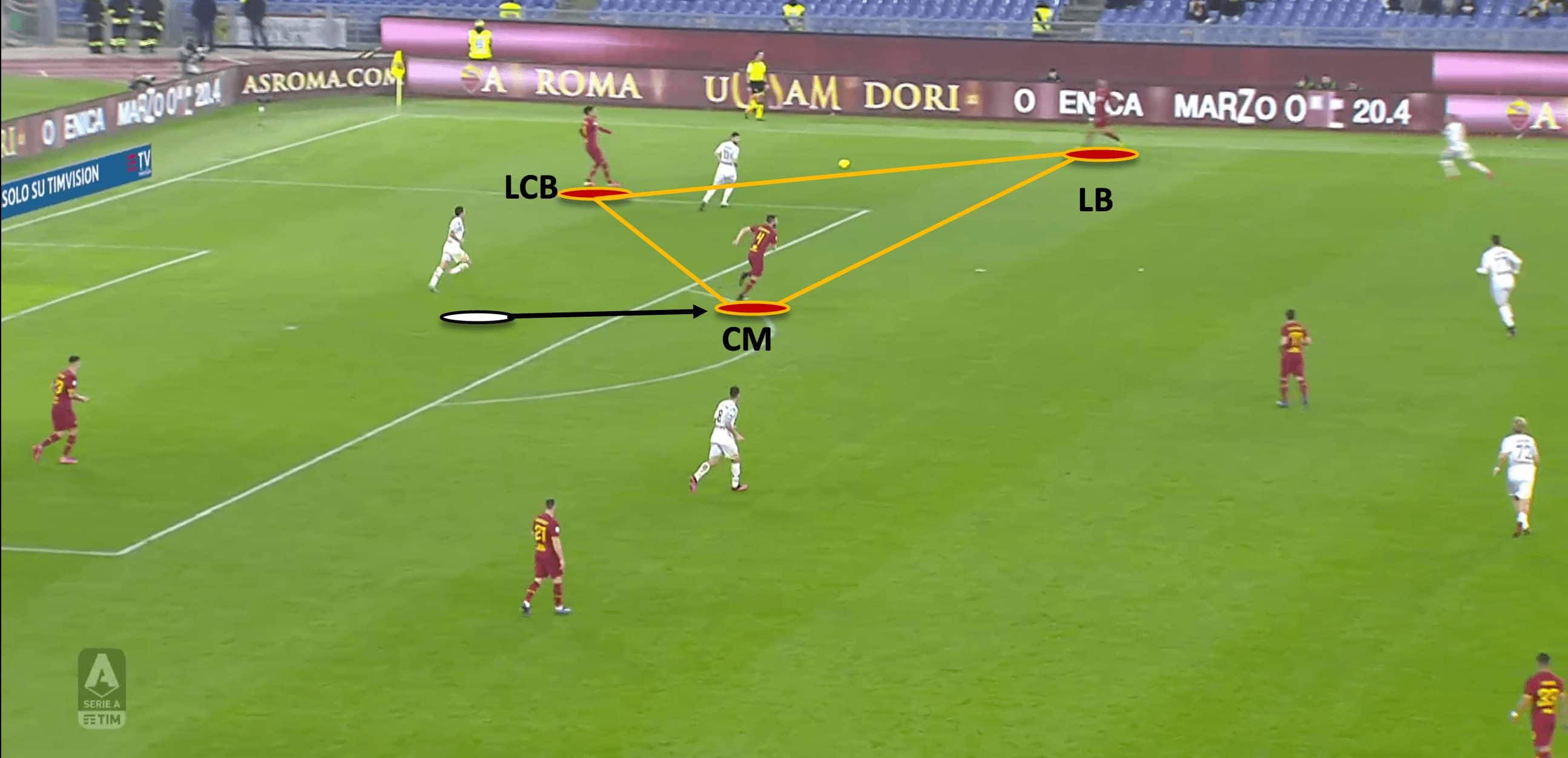 Paulo Fonseca at Roma 2019/20 - tactical analysis tactics