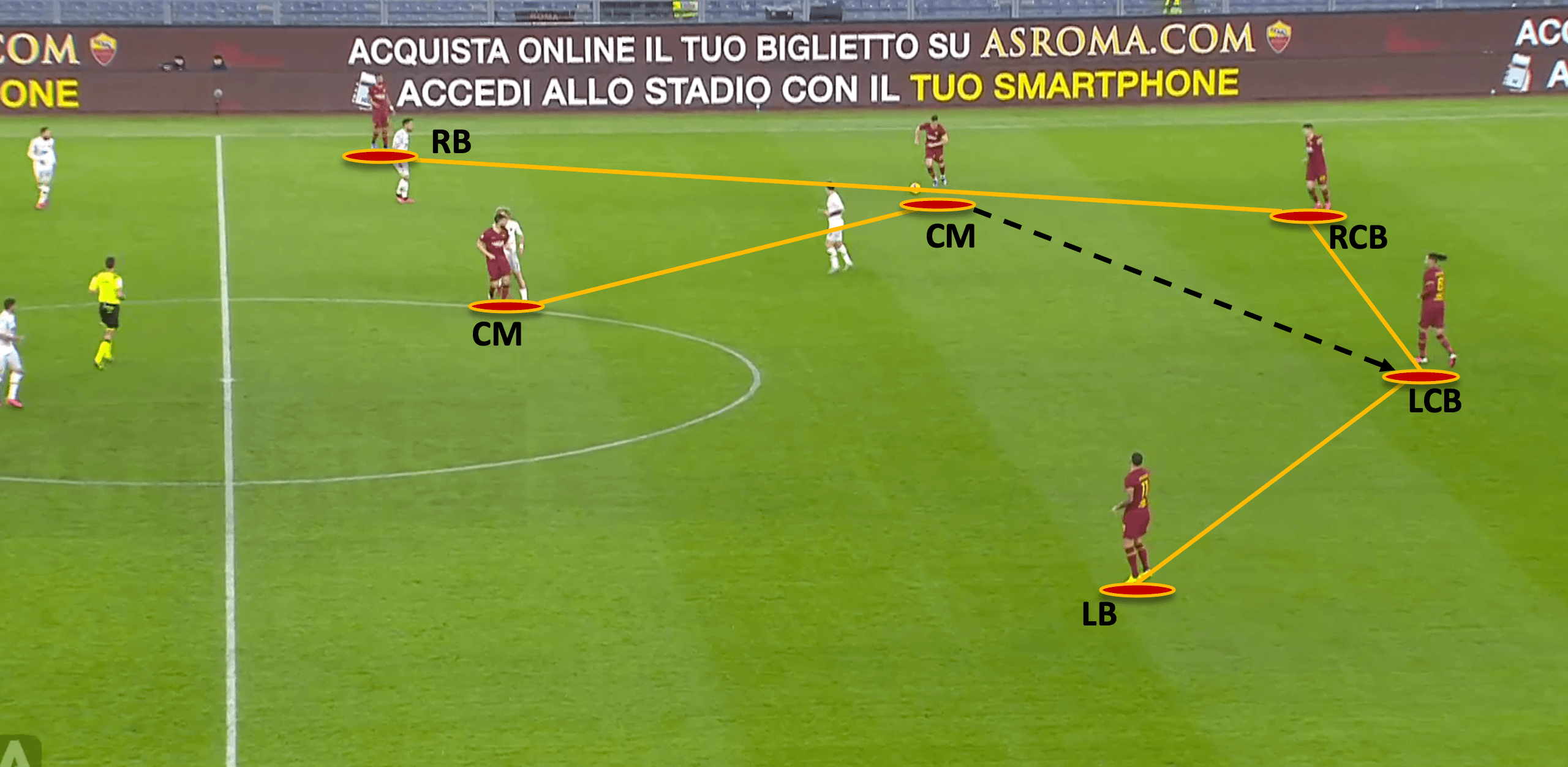 Paulo Fonseca at Roma 2019/20 - tactical analysis tactics