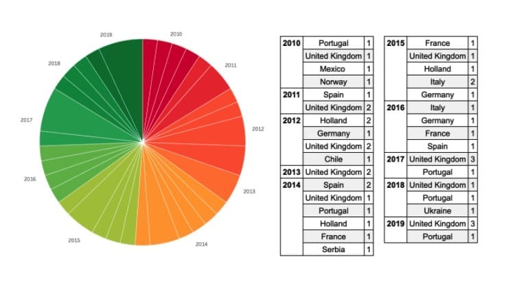 Man United's transfer policy - Data Analysis statistics