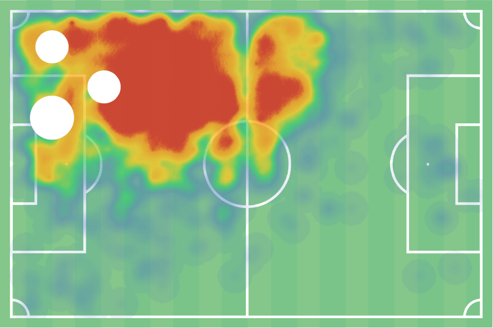 Facundo Medina 2019/20 - scout report tactical analysis tactics