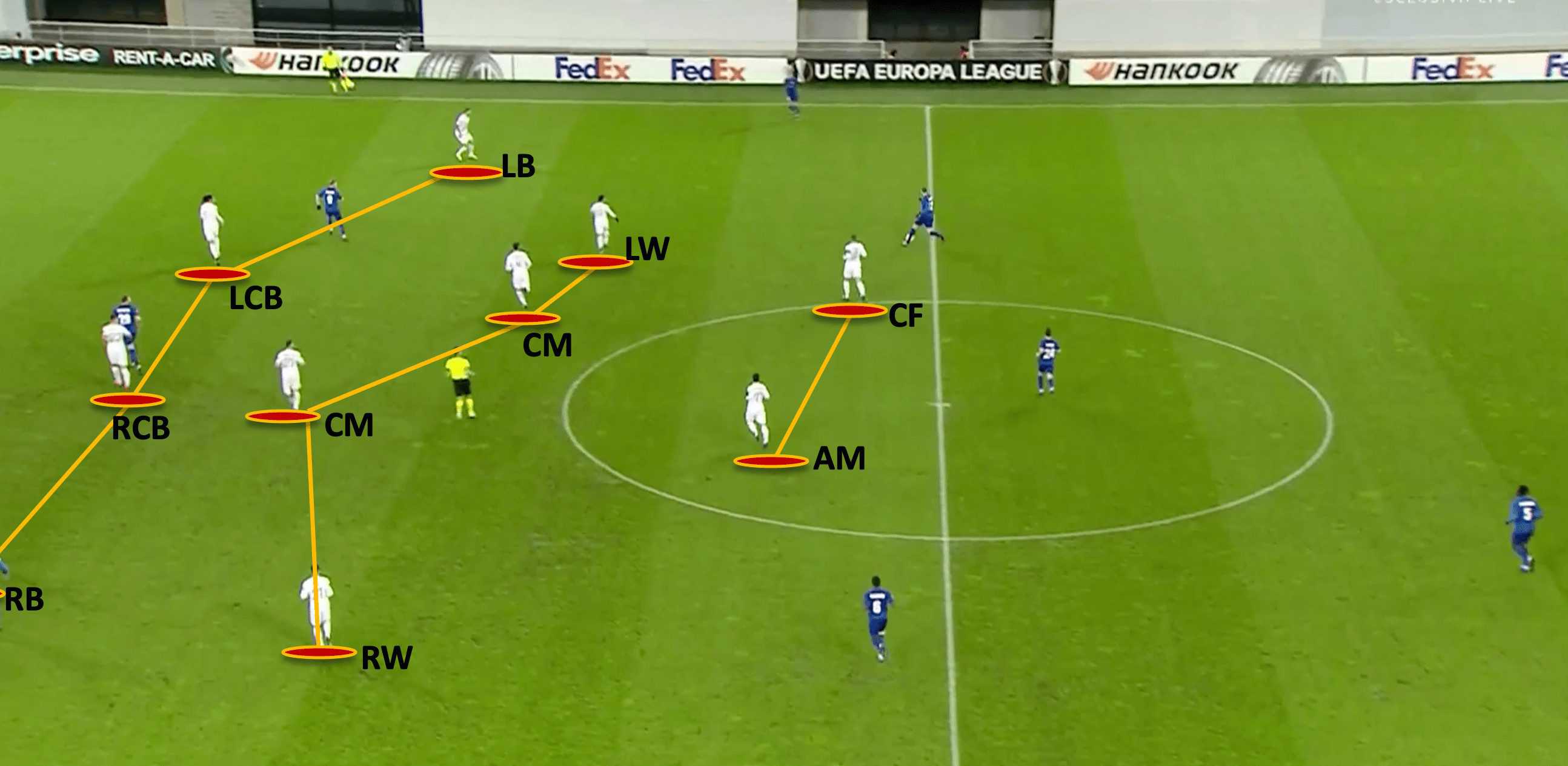 Paulo Fonseca at Roma 2019/20 - tactical analysis tactics