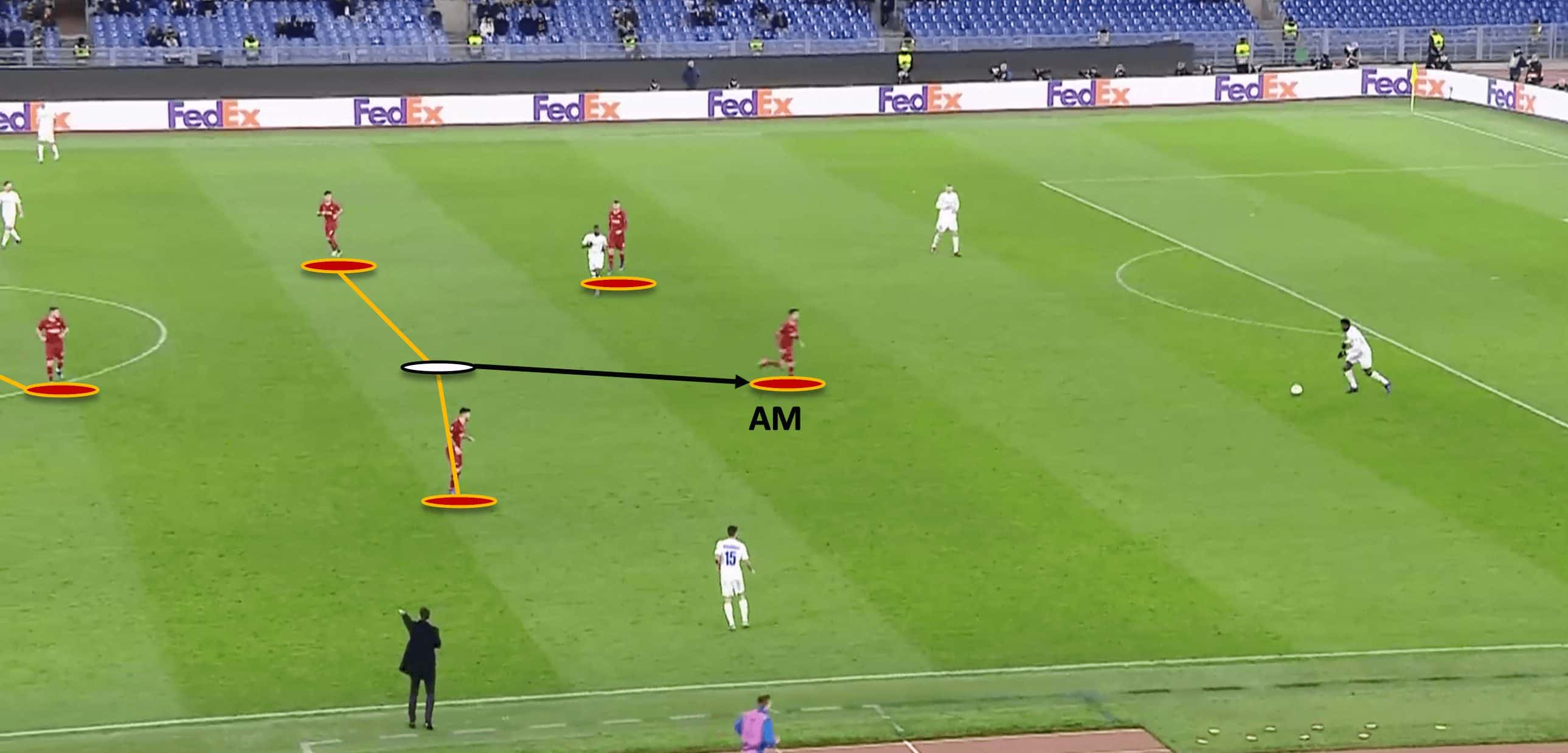 Paulo Fonseca at Roma 2019/20 - tactical analysis tactics