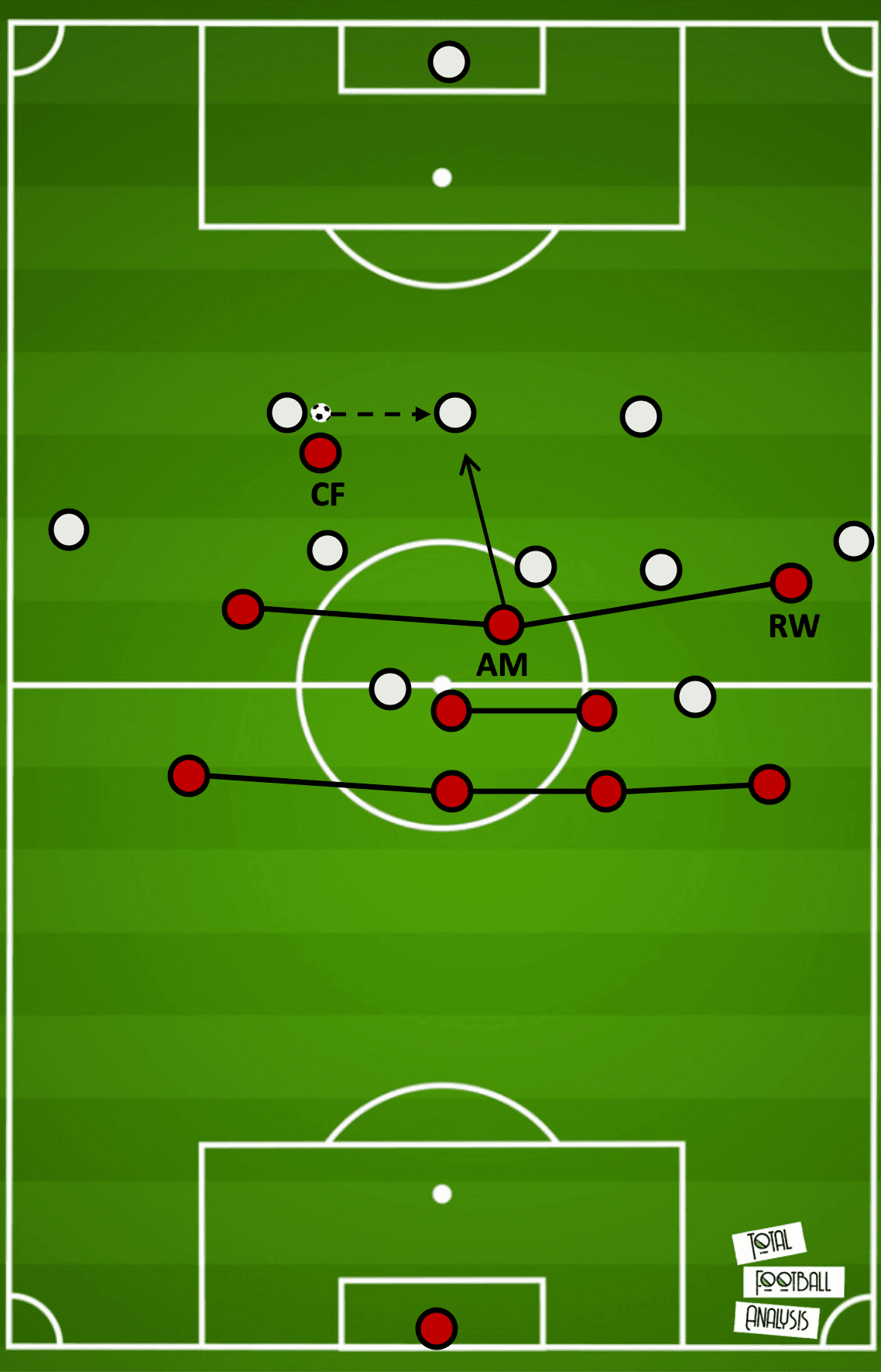 Paulo Fonseca at Roma 2019/20 - tactical analysis tactics