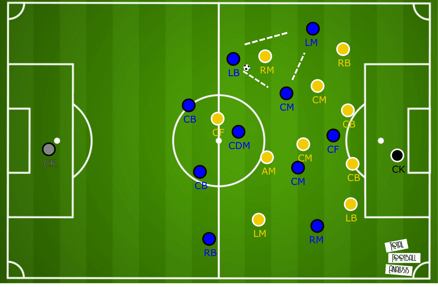 Sebastián Beccacece at Racing Club 2019/20 - tactical analysis tactics