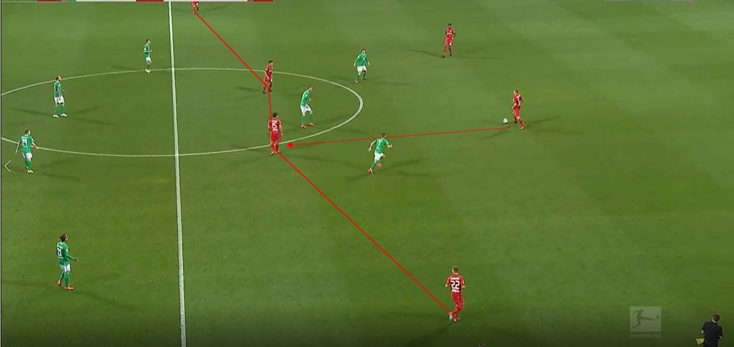 Bundesliga 2019/20: Borussia Monchengladbach vs Bayer Leverkusen- tactical analysis tactics