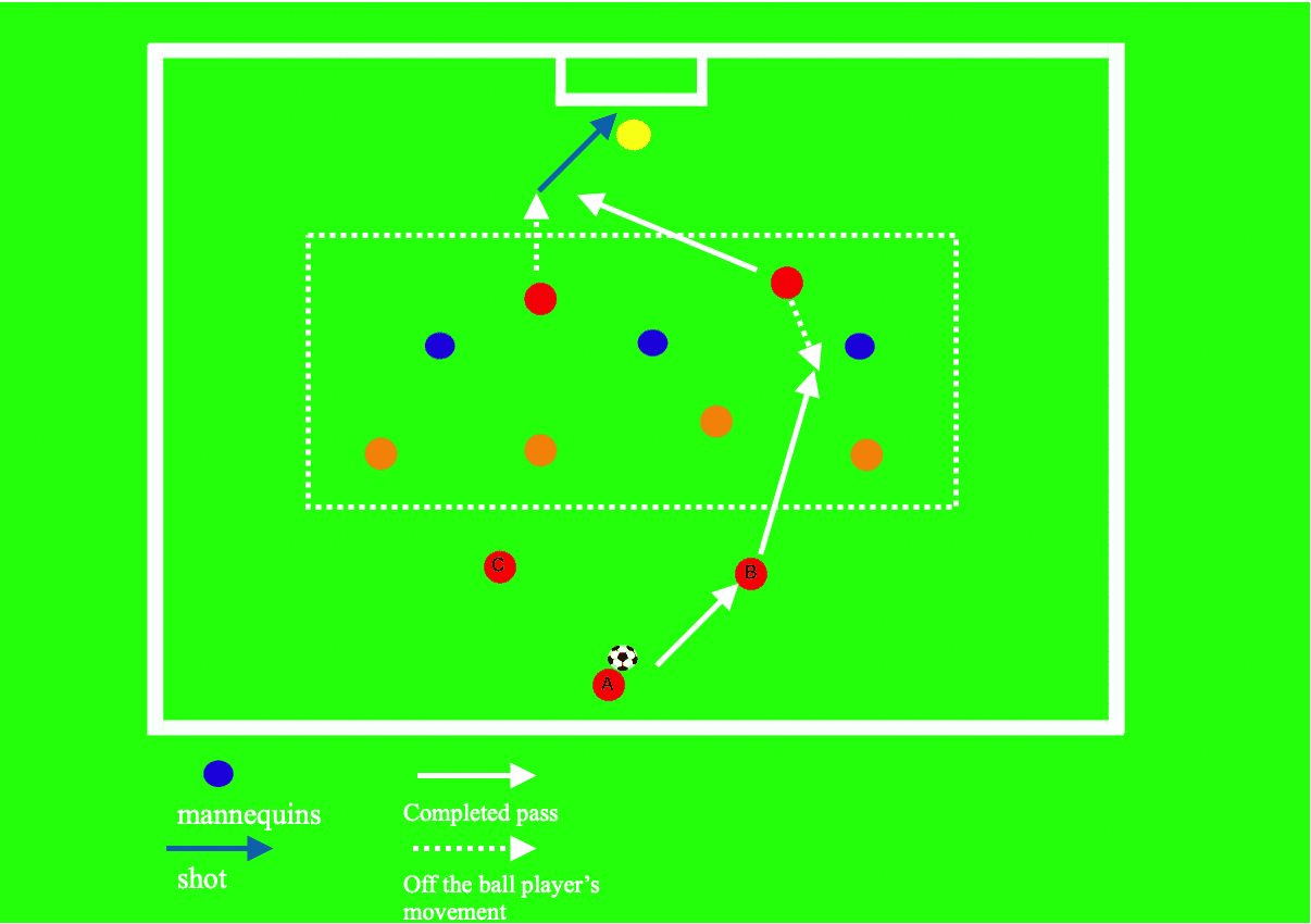 Coaching: Playing between the lines tactical analysis tactics