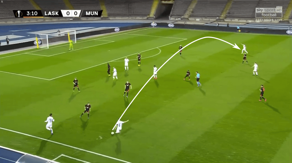 Peter Michorl at LASK Linz 2019/20 - scout report - tactical analysis tactics