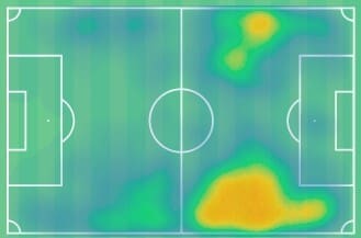 Sergio Gomez 2019/20 - scout report tactical analysis tactics