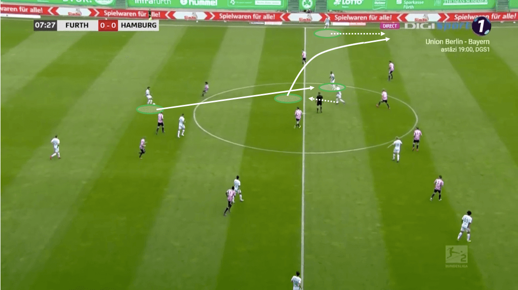 2. Bundesliga 2019/20: Greuther Fürth vs Hamburger SV - tactical analysis tactics