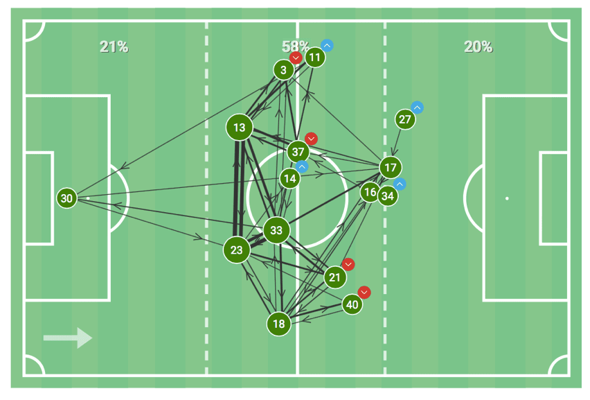 2. Bundesliga 2019/20: Greuther Fürth vs Hamburger SV - tactical analysis tactics