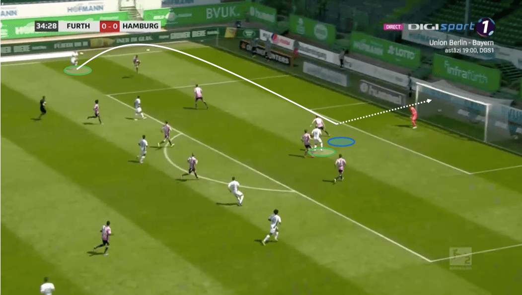 2. Bundesliga 2019/20: Greuther Fürth vs Hamburger SV - tactical analysis tactics