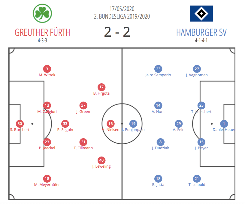 2. Bundesliga 2019/20: Greuther Fürth vs Hamburger SV - tactical analysis tactics