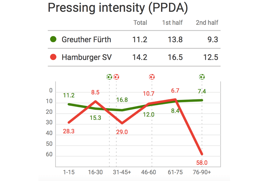 2. Bundesliga 2019/20: Greuther Fürth vs Hamburger SV - tactical analysis tactics