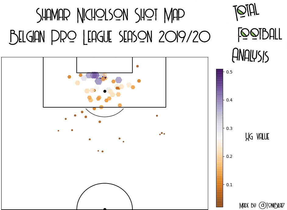 Finding the best forwards in Belgian Pro League - data analysis statistics