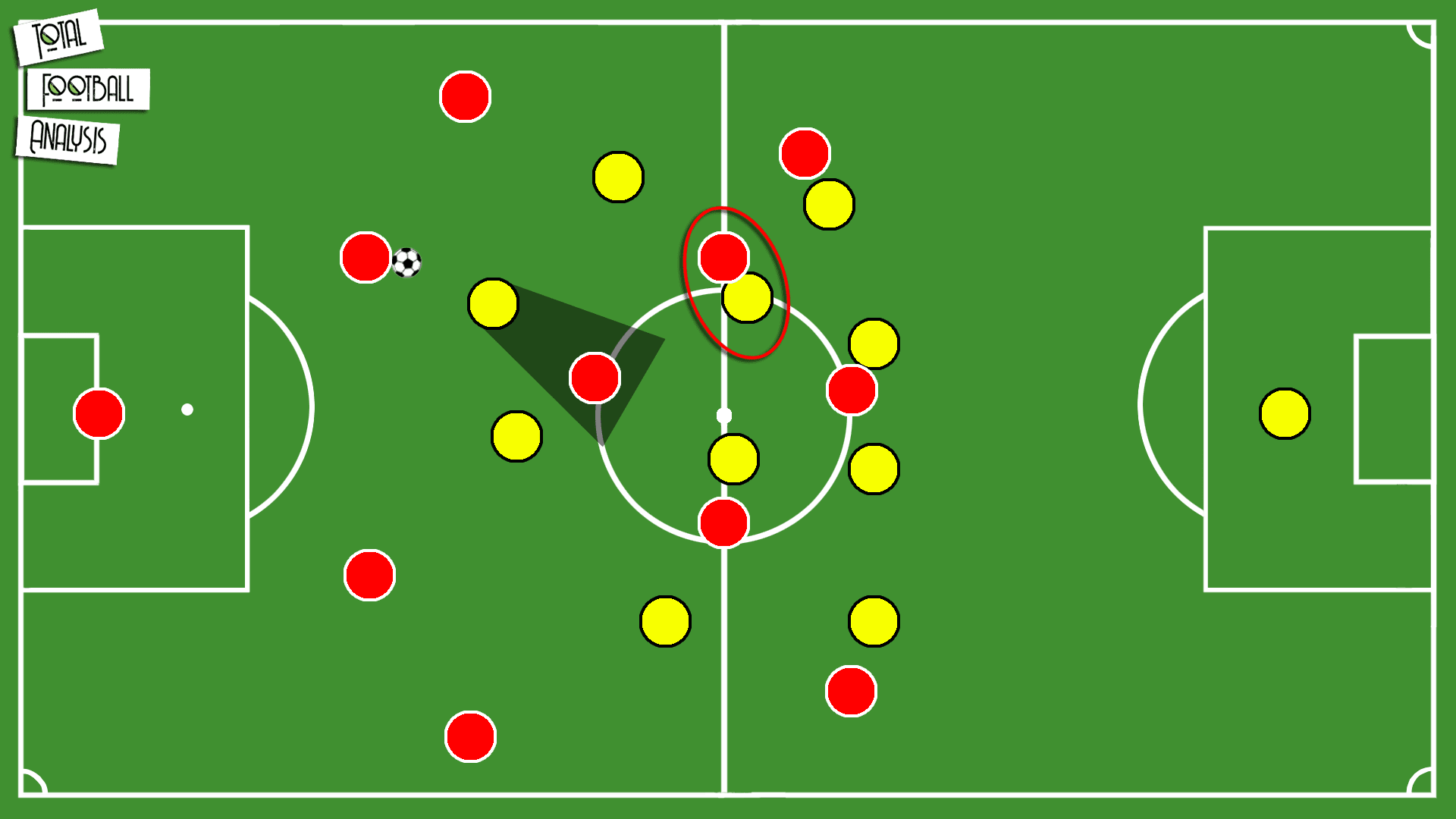 Tactical Theory: How to exploit opposition pressing triggers during build-up play - tactical analysis tactics