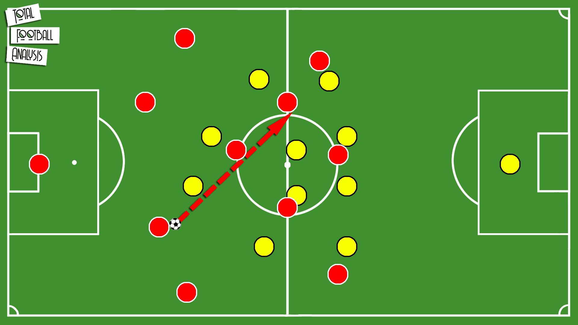 Tactical Theory: How to exploit opposition pressing triggers during build-up play - tactical analysis tactics