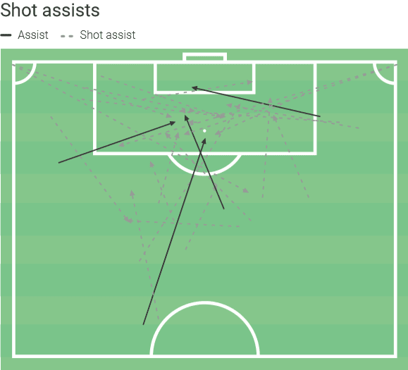 Jota 2019/20 - scout report -tactical analysis tactics