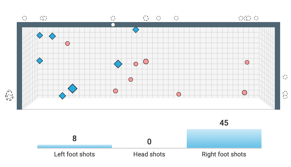 Jack Byrne 2020 - scout report tactical analysis tactics