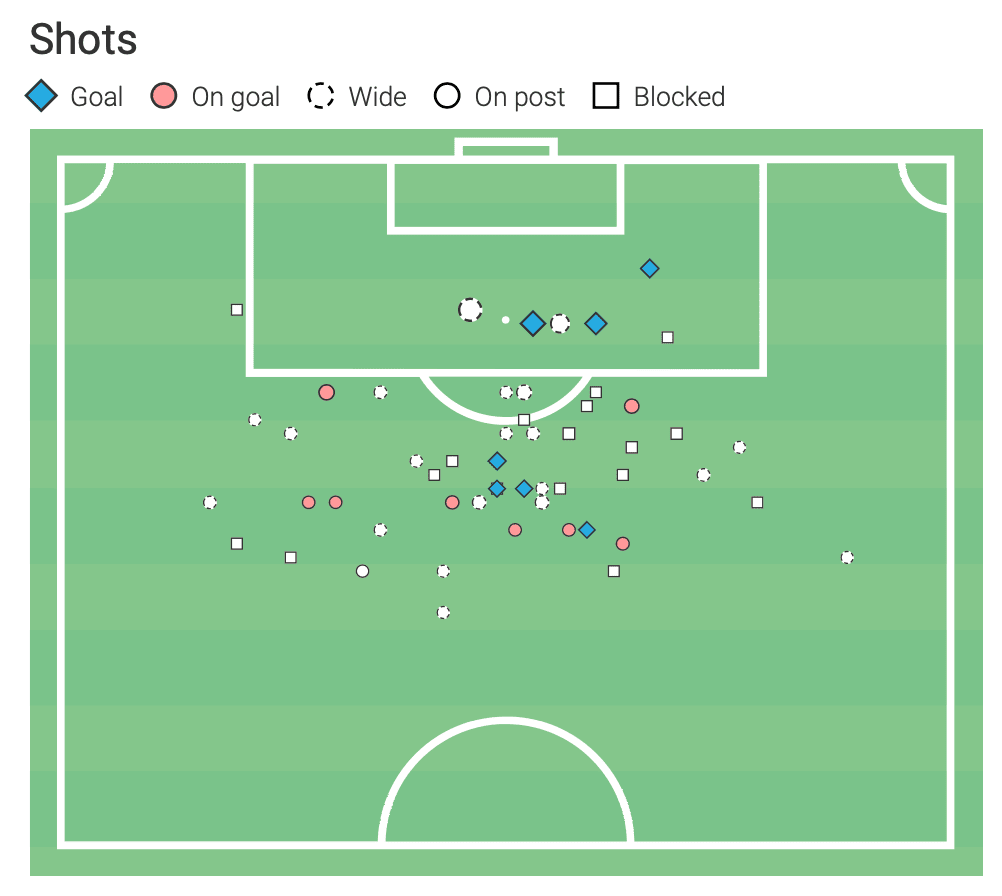 Jack Byrne 2020 - scout report tactical analysis tactics