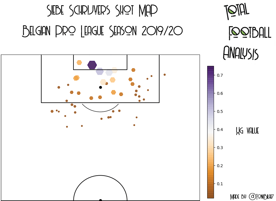 Finding the best offensive midfielders from Belgian Pro League - data analysis statistics