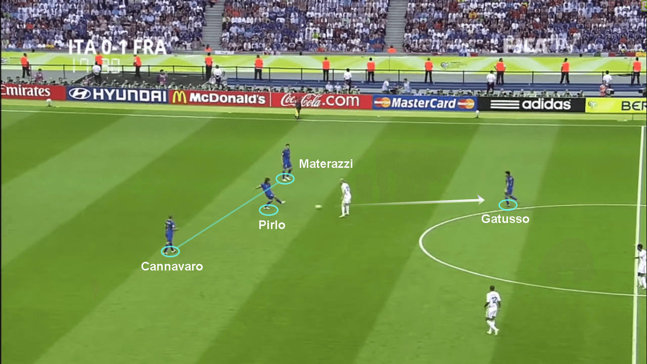 FIFA World Cup 2006: Italy vs France - tactical analysis tactics