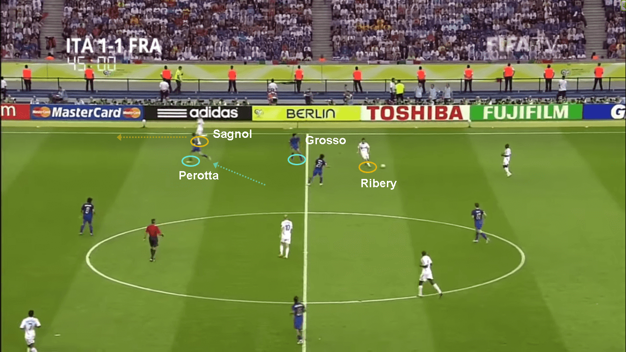 FIFA World Cup 2006: Italy vs France - tactical analysis tactics