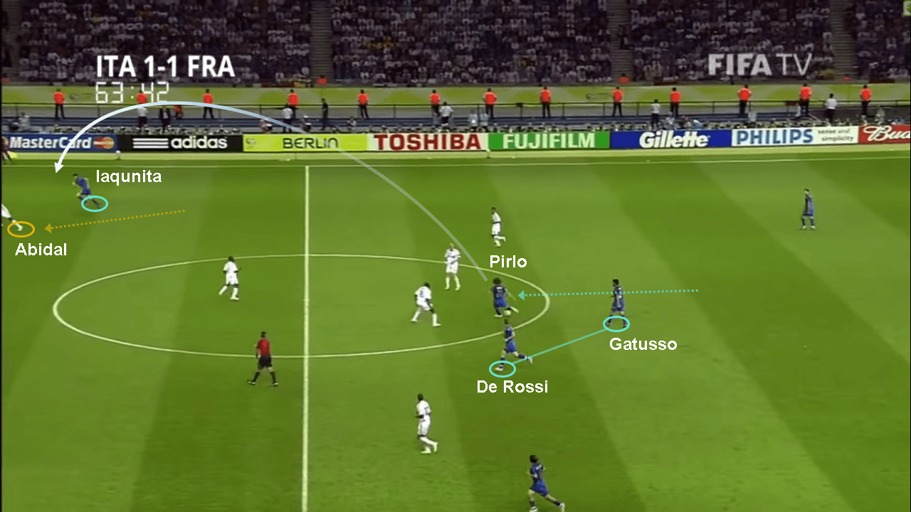 FIFA World Cup 2006: Italy vs France - tactical analysis tactics