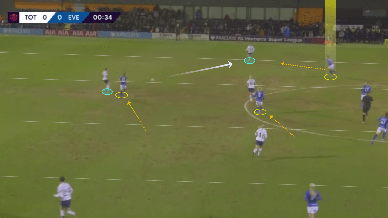 Chantelle Boye-Hlorkah 2019/20 - scout report tactics analysis