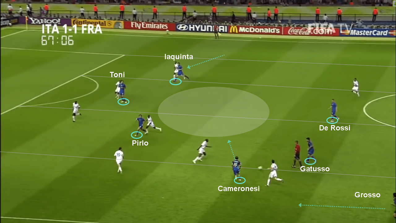 FIFA World Cup 2006: Italy vs France - tactical analysis tactics