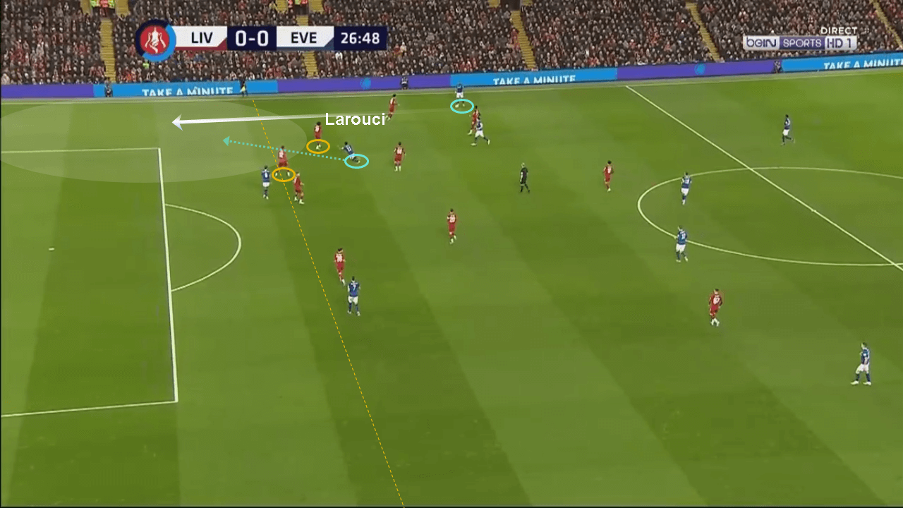 Yasser Larouci 2019/20 - scout report tactics analysis