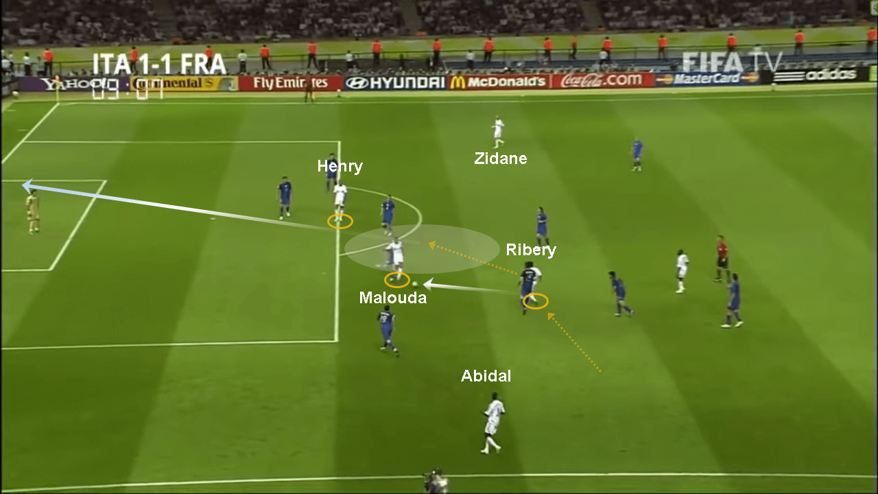 FIFA World Cup 2006: Italy vs France - tactical analysis tactics