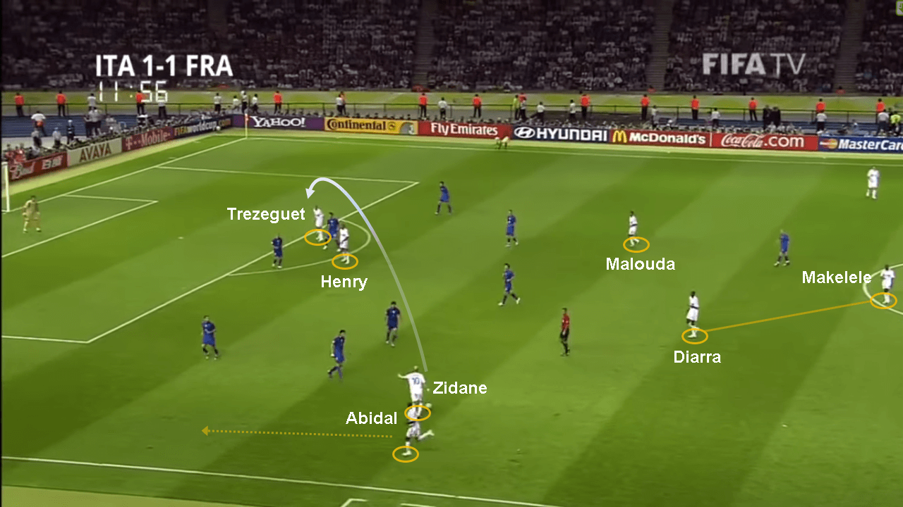 FIFA World Cup 2006: Italy vs France - tactical analysis tactics