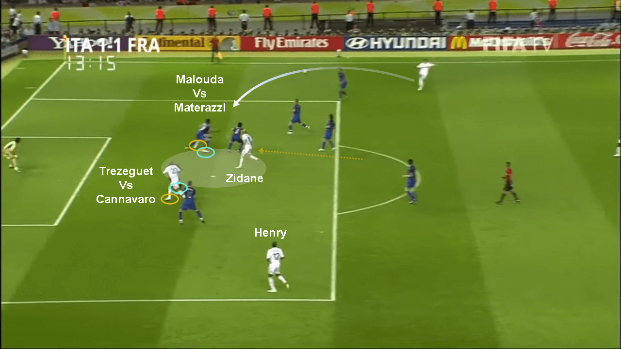 FIFA World Cup 2006: Italy vs France - tactical analysis tactics