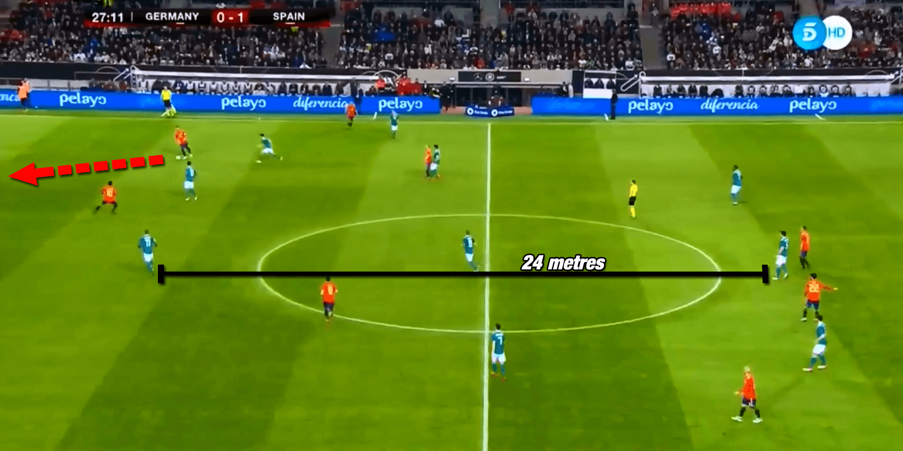 Tactical Theory: How to exploit opposition pressing triggers during build-up play - tactical analysis tactics