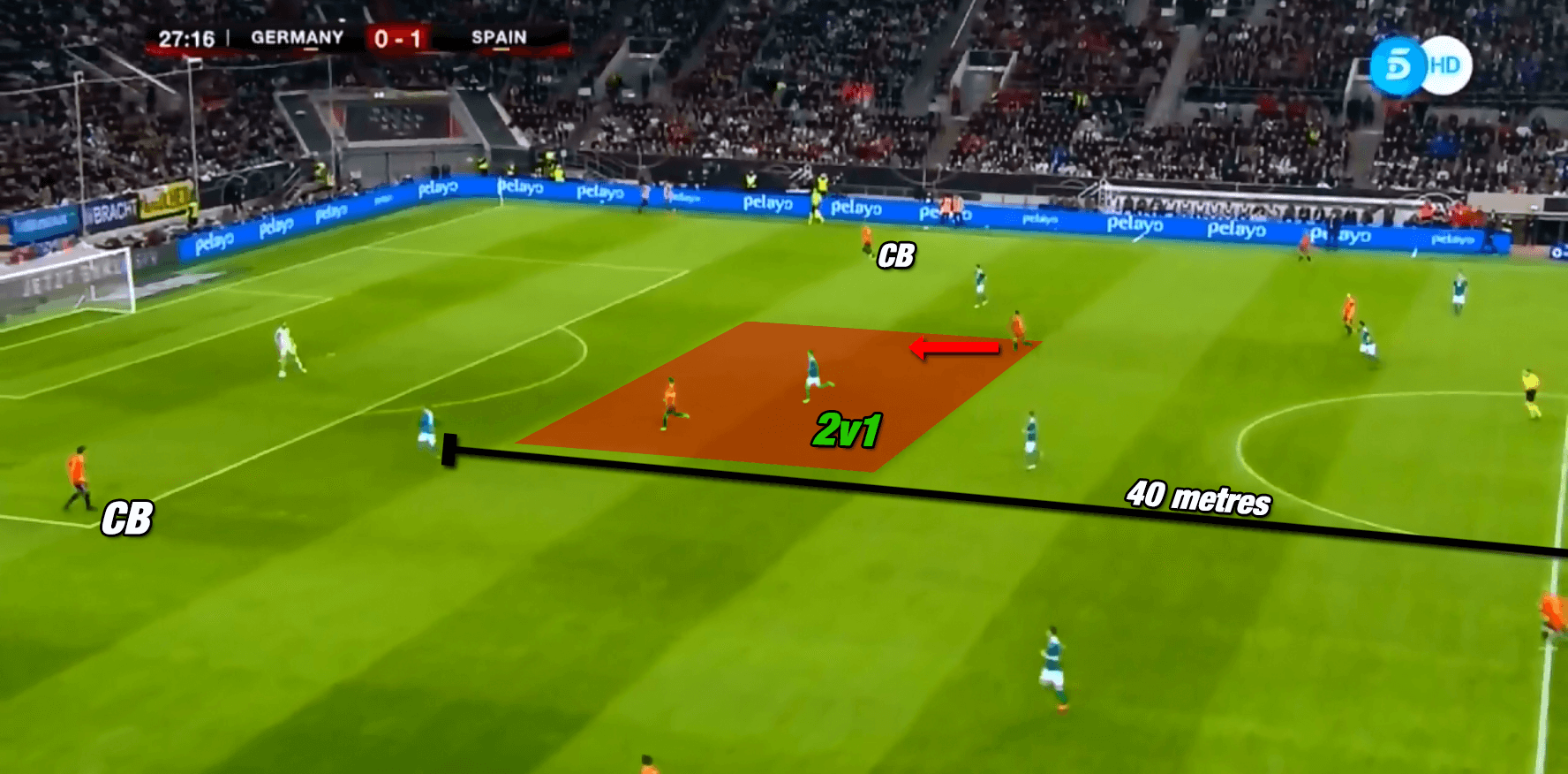 Tactical Theory: How to exploit opposition pressing triggers during build-up play - tactical analysis tactics