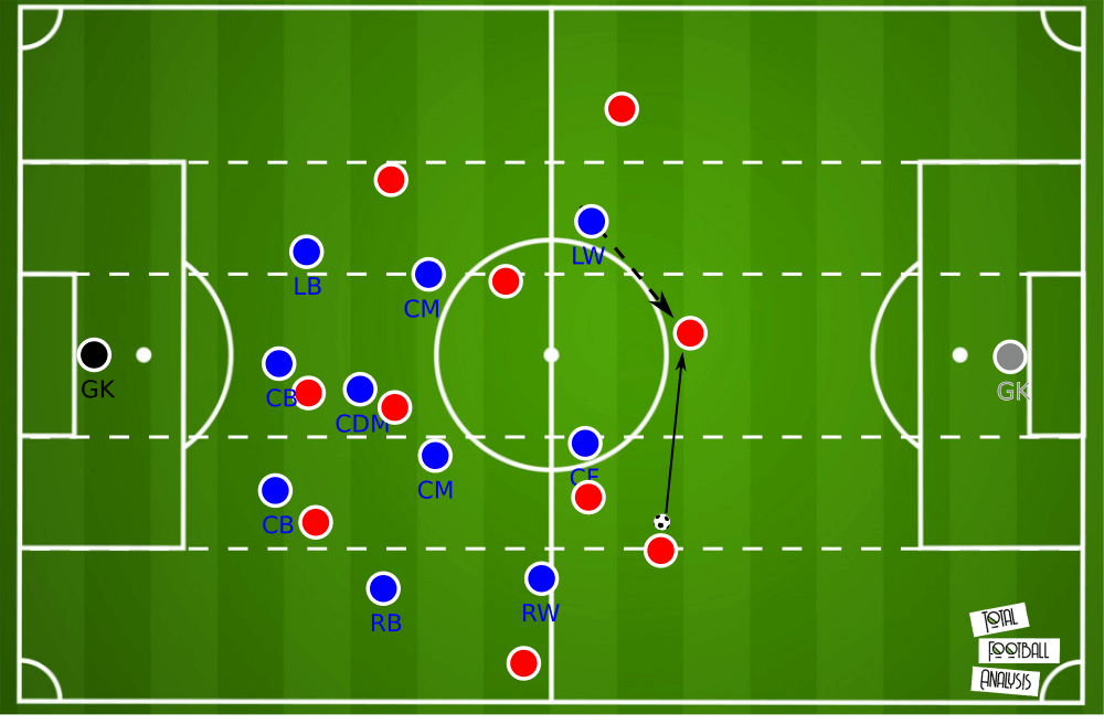 Ralf Rangnick - tactical analysis tactics