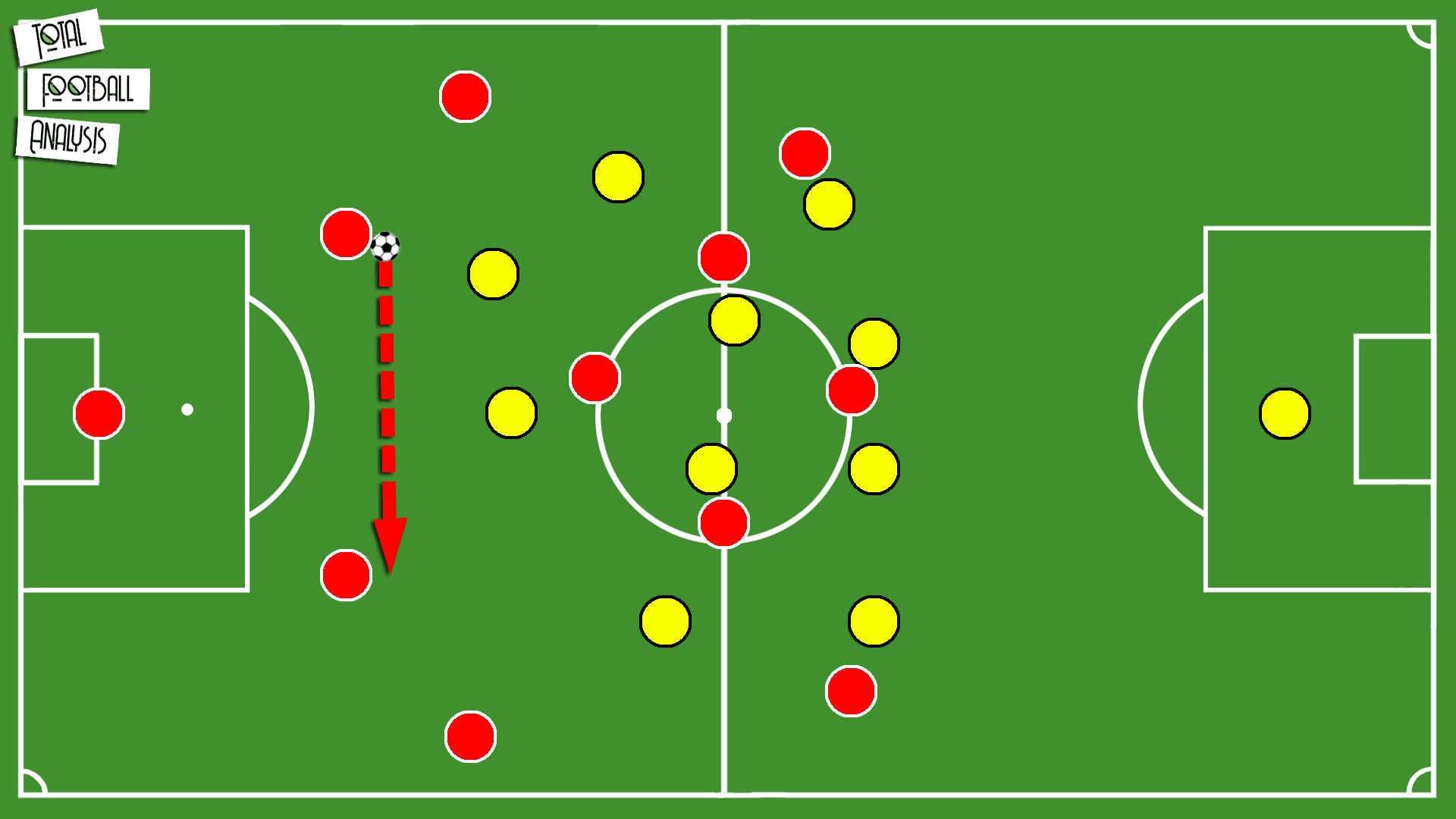 Tactical Theory: How to exploit opposition pressing triggers during build-up play - tactical analysis tactics