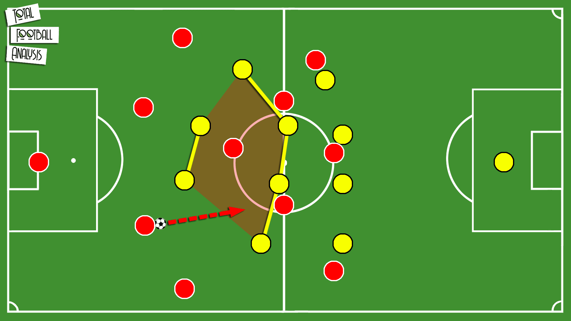 Tactical Theory: How to exploit opposition pressing triggers during build-up play - tactical analysis tactics