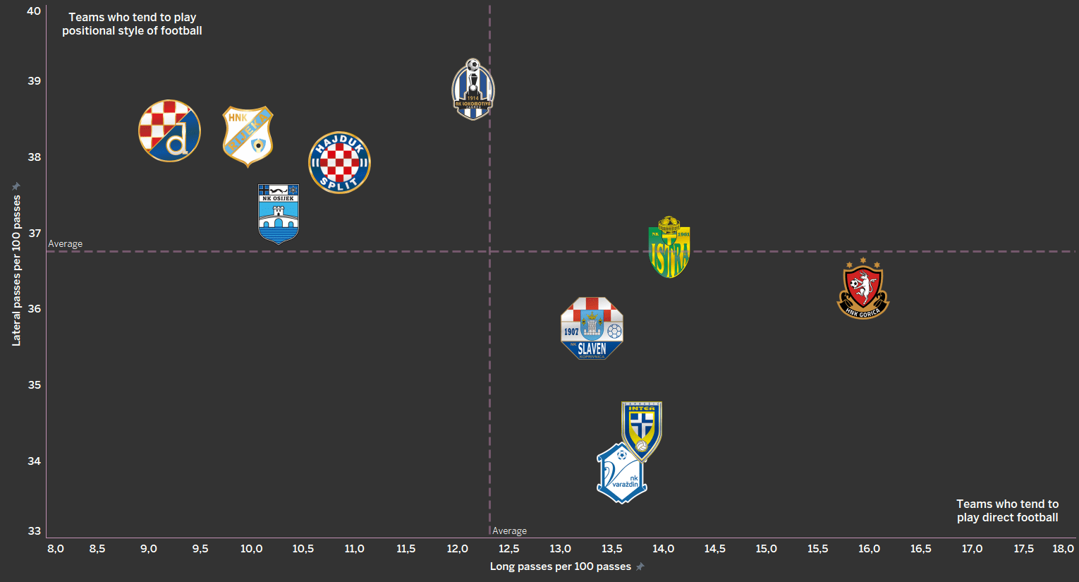 Simon Rozman at Rijeka 2019/20 - tactical analysis - tactics