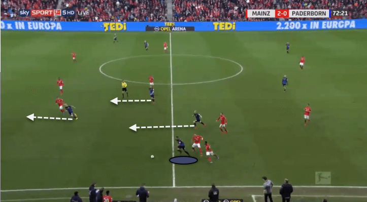 Abdelhamid Sabiri 2019/20 - scout report tactical analysis tactics