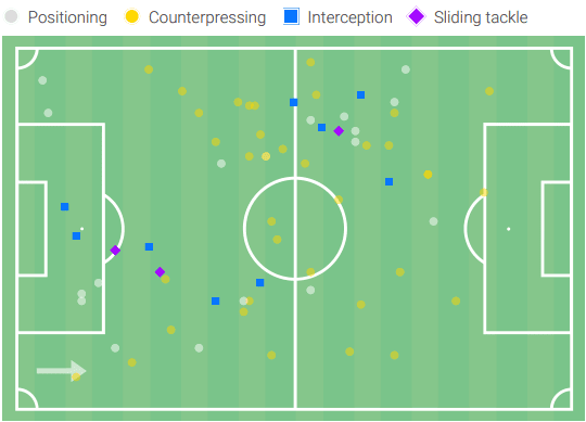 Abdelhamid Sabiri 2019/20 - scout report tactical analysis tactics