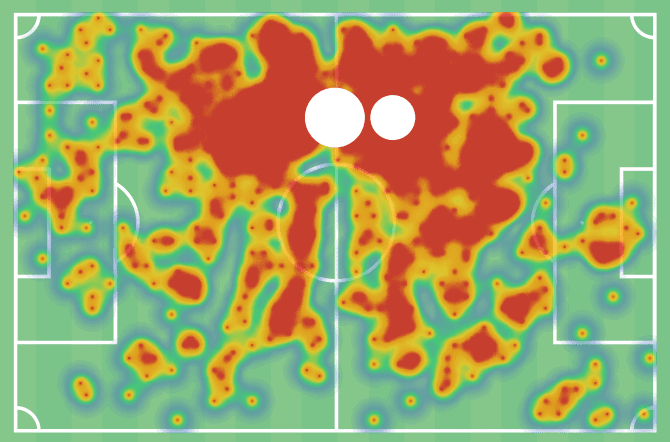 Abdelhamid Sabiri 2019/20 - scout report tactical analysis tactics