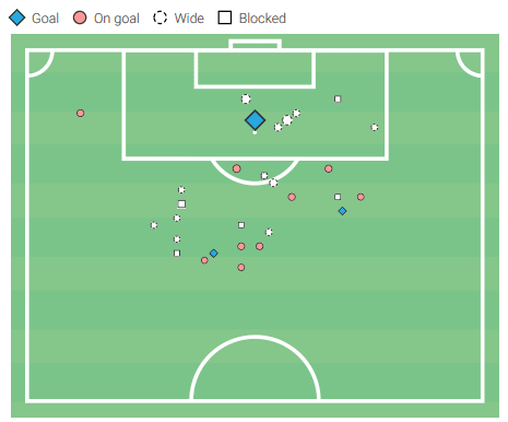 Abdelhamid Sabiri 2019/20 - scout report tactical analysis tactics