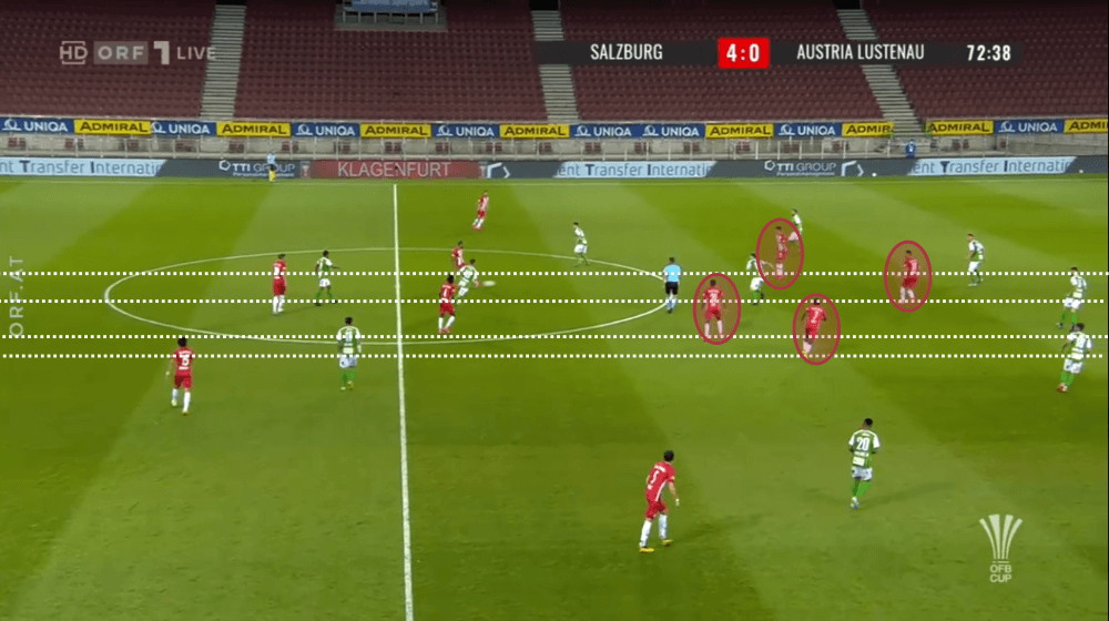 OFB Cup 2019/20: RB Salzburg vs Austria Lustenau - tactical analysis tactics