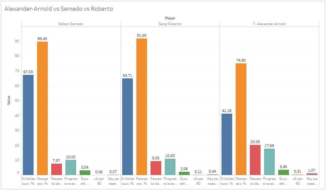 Finding a new right-back for Barcelona - data analysis statistics